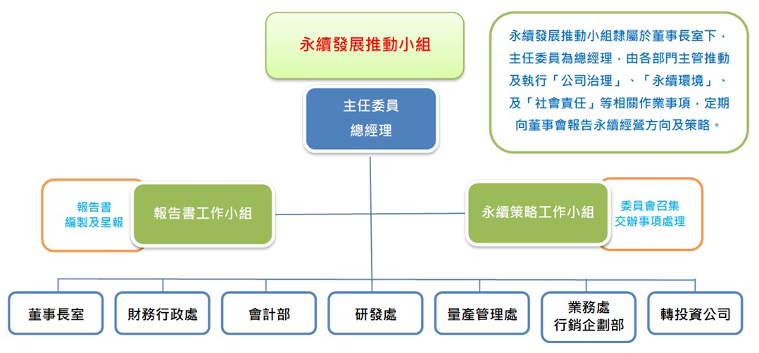 20250117推動永續發展組織架構圖.jpg