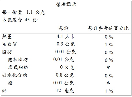 2020041513醣美樂.jpg